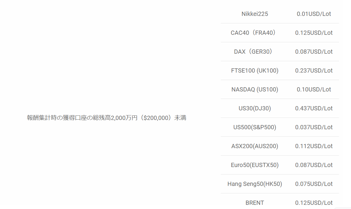 【GemForex】自己アフィリエイトでキャッシュバック口座の開設方法【海外FX】