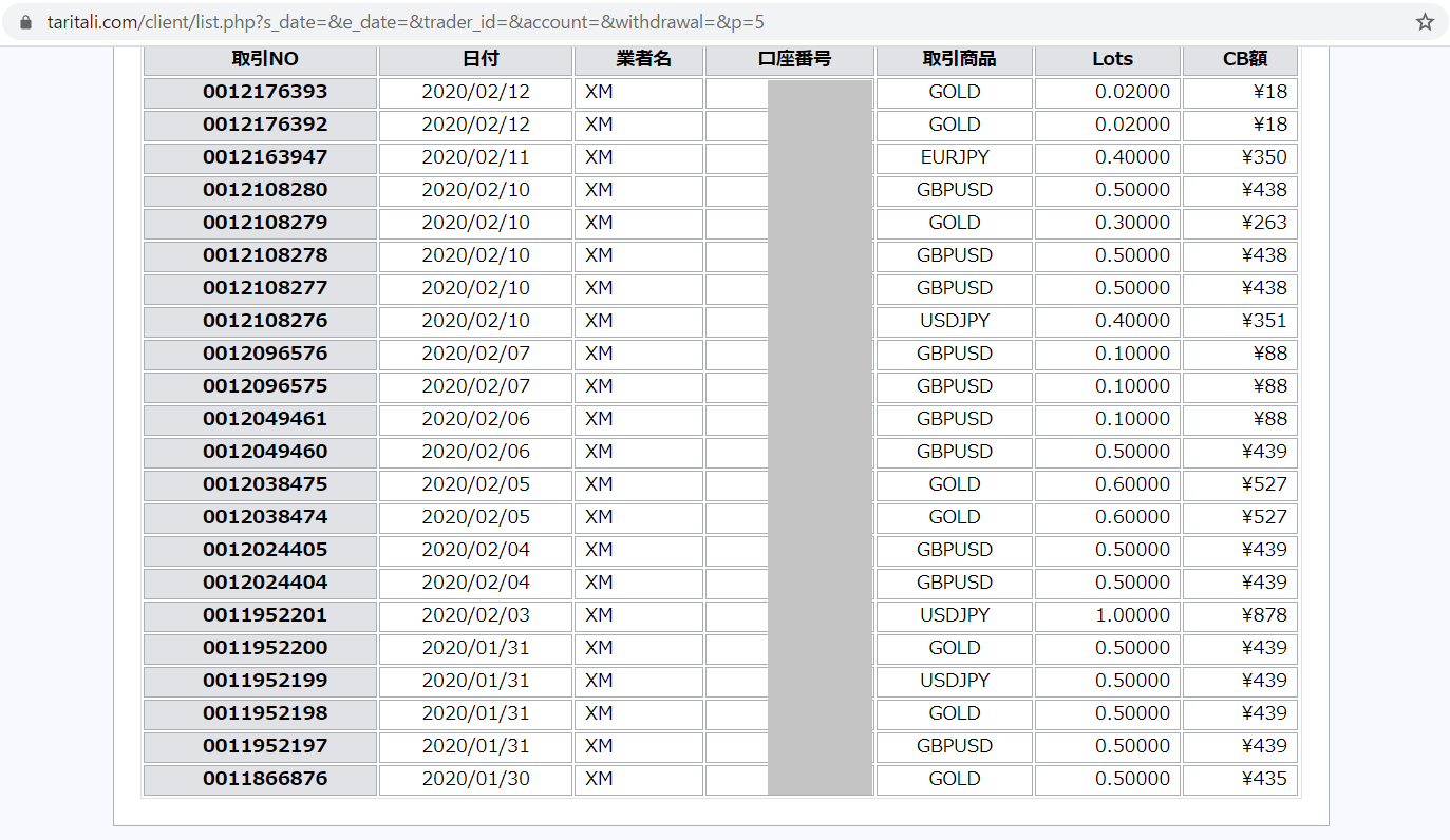 海外FX口座をタリタリtaritarでキャッシュバック