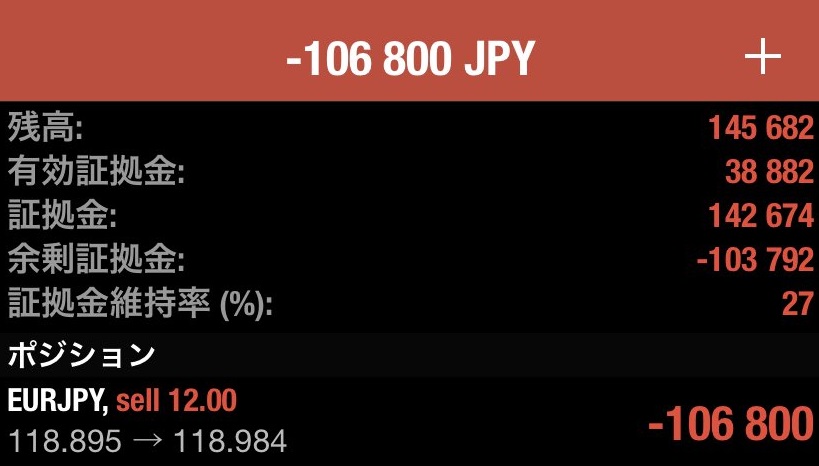 【初心者向け】海外FXでは本当に追証で借金をかかえることがないか【ゼロカット】