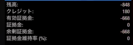 【初心者向け】海外FXでは本当に追証で借金をかかえることがないか【ゼロカット】
